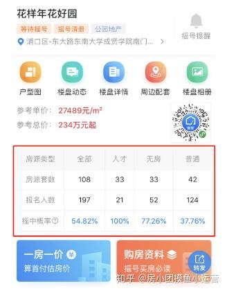 南京摇号之后怎么选房产(南京摇号后选房按什么顺序)