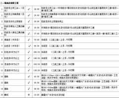 房产小白怎么看中介价格(房产小白怎么看中介价格表)