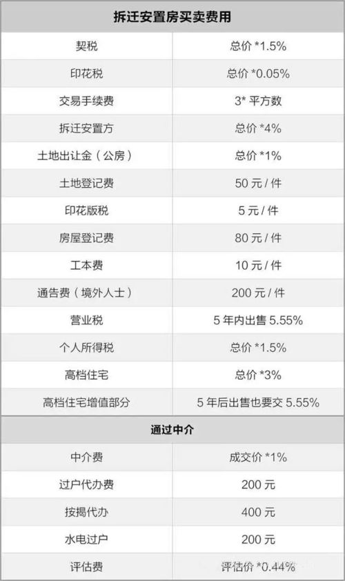 搬迁怎么办理房产证(搬迁怎么办理房产证手续)