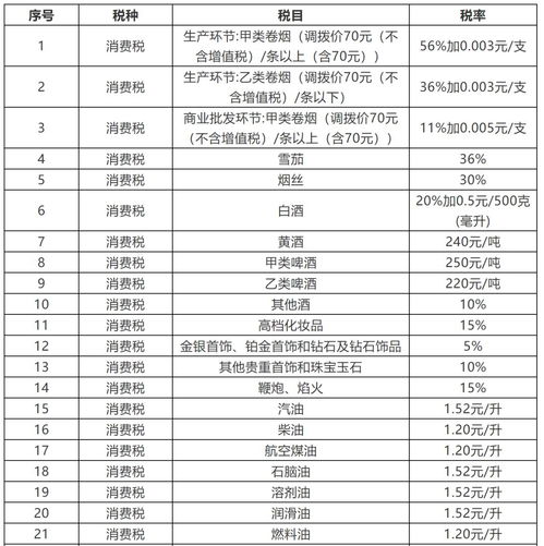 出售私房产品怎么交税费(出售私房产品怎么交税费的)