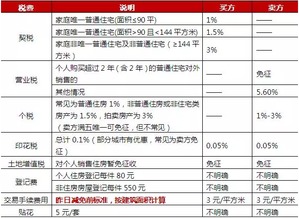 公司房产占有税怎么算的(公司的房子房产税应交多少)