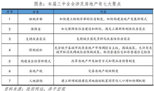 房产账号形式怎么填的啊(房产账号名称)