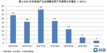 房产归属会计科目怎么填(房产计入哪个会计科目)