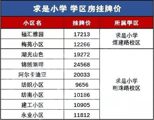 房产无法匹配学区怎么办(学区房上不了对口学校,有什么办法)