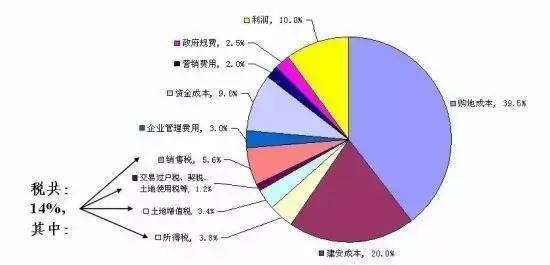 房产占比怎么填合适的(房产占比是什么意思)