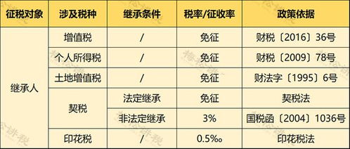 个人转让房产税怎么征收(个人转让房屋房产税)