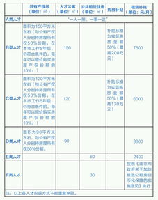 买房产权类别怎么选择好(产权类型怎么选)