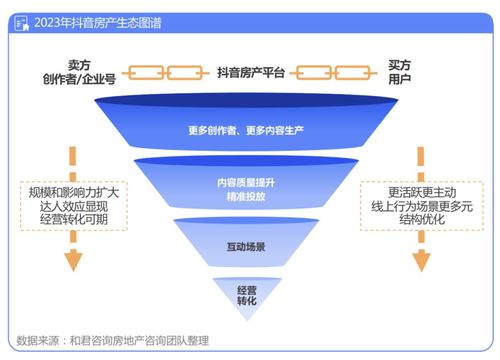 抖音怎么可以发房产内容(抖音上怎么发布房屋出售)