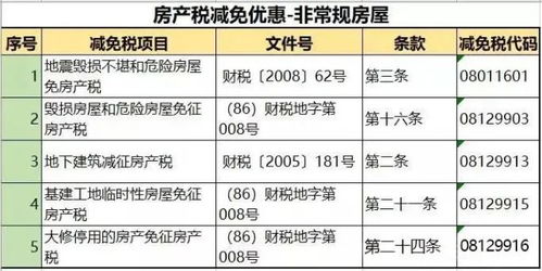 巴中市房产退税怎么申请(巴中房产税多少)