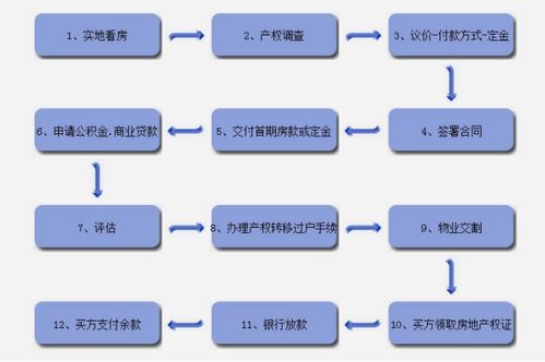 澳洲怎么买卖房产的税收(澳洲卖房流程)