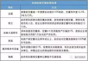 南阳过户房产税怎么收取(南阳市房屋过户费怎么算)