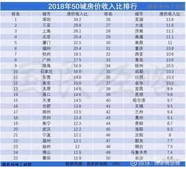 怎么找房产电销员工资(房产电销人员电话名单怎么来的)