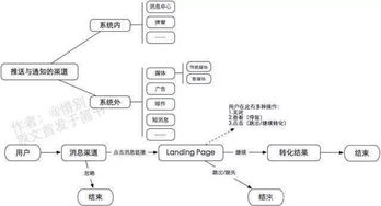 房产运营导图怎么做(房产运营导图怎么做)