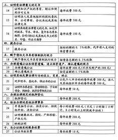 继承房产公证费怎么收费(继承房产公证费收费标准)