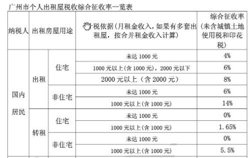租入单位房产税率怎么算(租入单位房产税率怎么算的)