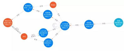 城市绿地怎么查房产备案(城市绿地信息提取方法)