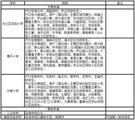 学区房是几类房产怎么查(学区房划分怎么查)