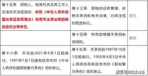 房产只出契税吗怎么算(买房只有契税票子可以吗)