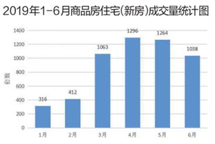 怎么快速买卖房产交易(怎么快速的卖出房子)