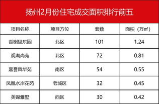 房产电话号码来源怎么填(房产电话号码来源怎么填写才正确)