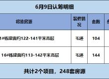 房产销售渠道佣金怎么算(房产渠道分销佣金费用结算)