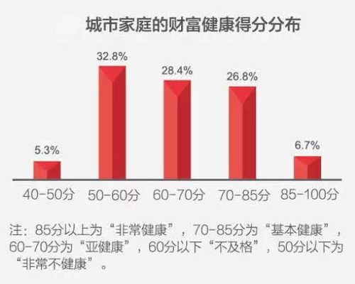 家庭财富怎么锁定房产权(家庭财产如何支配)