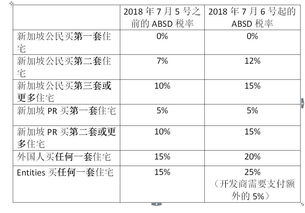 房产租赁印花税怎么缴费(房产租赁印花税税率表)