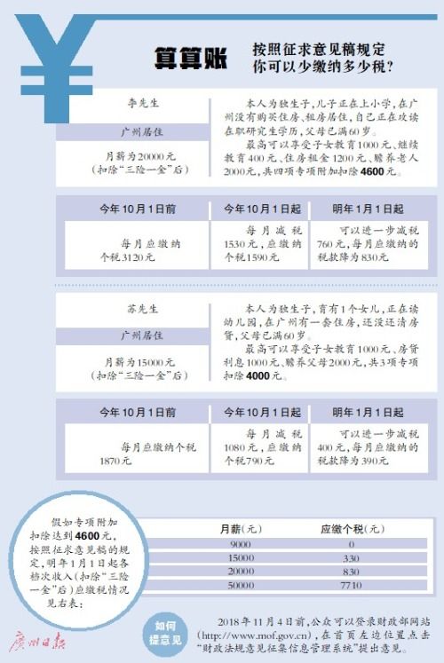 房产租赁怎么月入过万税(房屋租赁怎么赚钱)