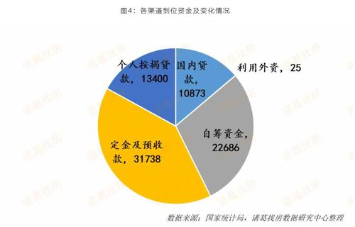 房产开发怎么融资赚钱快(房地产开发融资方式)