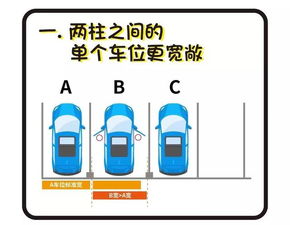 商品房产权车位怎么选择(商品房产权车位怎么选择合适)