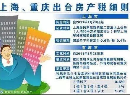 宁德未来房产税怎么收费(宁德房价未来还会涨吗)