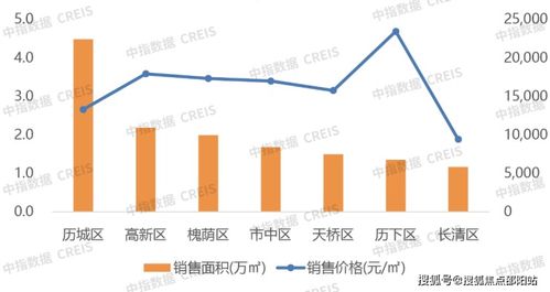 房产行业怎么做竞价销售(房产行业怎么做竞价销售的)