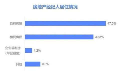 个人怎么搞房产中介(个人怎么搞房产中介赚钱)