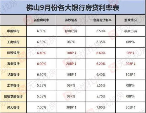 房产中介垫资怎么收(房产中介垫资利息多少)