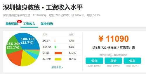 房产经纪人怎么发文章(房产经纪人怎么发帖子)