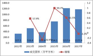 对房产销售怎么看(对房产销售怎么看待)