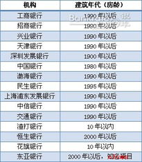 房产跌到贷款金额怎么办(房产跌到贷款金额怎么办手续)