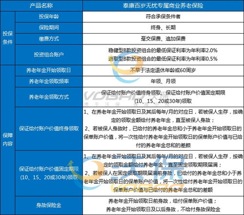 泰康保险怎么与房产结合(泰康保险如何)
