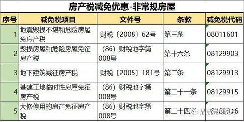 青岛个人房产税怎么交(青岛房产个税征收标准2020)