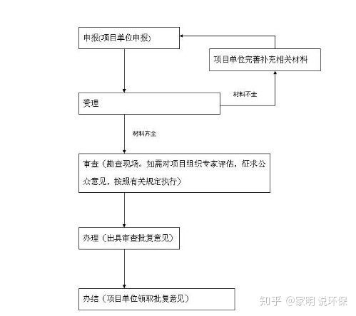 农村房产继承手术怎么办(农村房产继承手续办理流程)