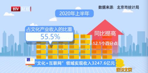 房产领域创作者怎么分(房产内容创作)