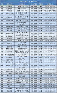 新开盘怎么查询房产信息(新开盘怎么查询房产信息呢)