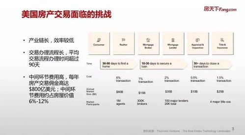 房产交易评估报告怎么写(房产交易评估报告怎么写的)