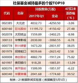 房产社保对接是怎么回事(房地产社会保障)
