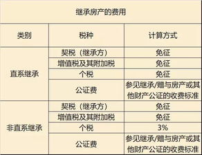房产经纪人怎么算税率(房产经纪人交税吗)