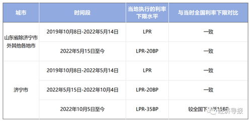 怎么算房产的利息是多少(怎么算房产的利息是多少钱)