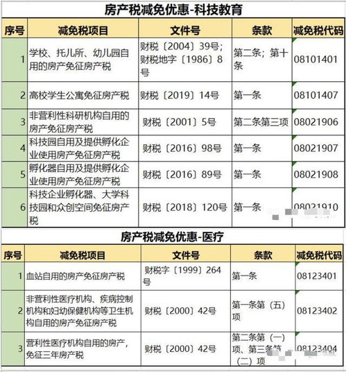 商业用房怎么缴纳房产税(商业用房怎么缴纳房产税和契税)