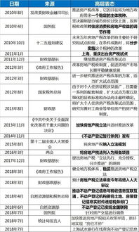 重庆公寓怎么收房产税(重庆公寓房产税细则)