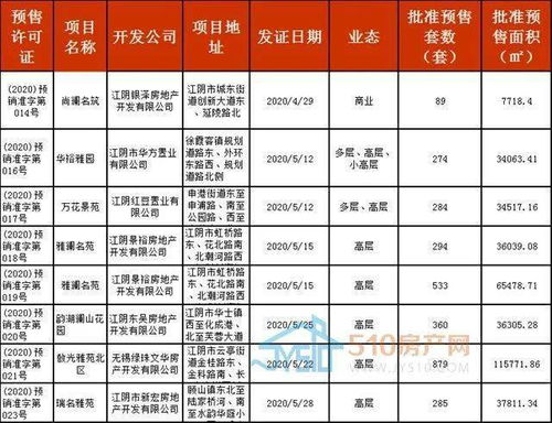 房产中介月报怎么做(房地产中介月报)