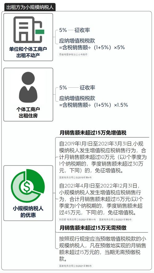 租赁房产使用税怎么算(租房房产使用税)